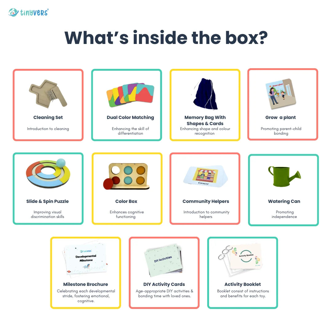 What's inside activity kit 11
