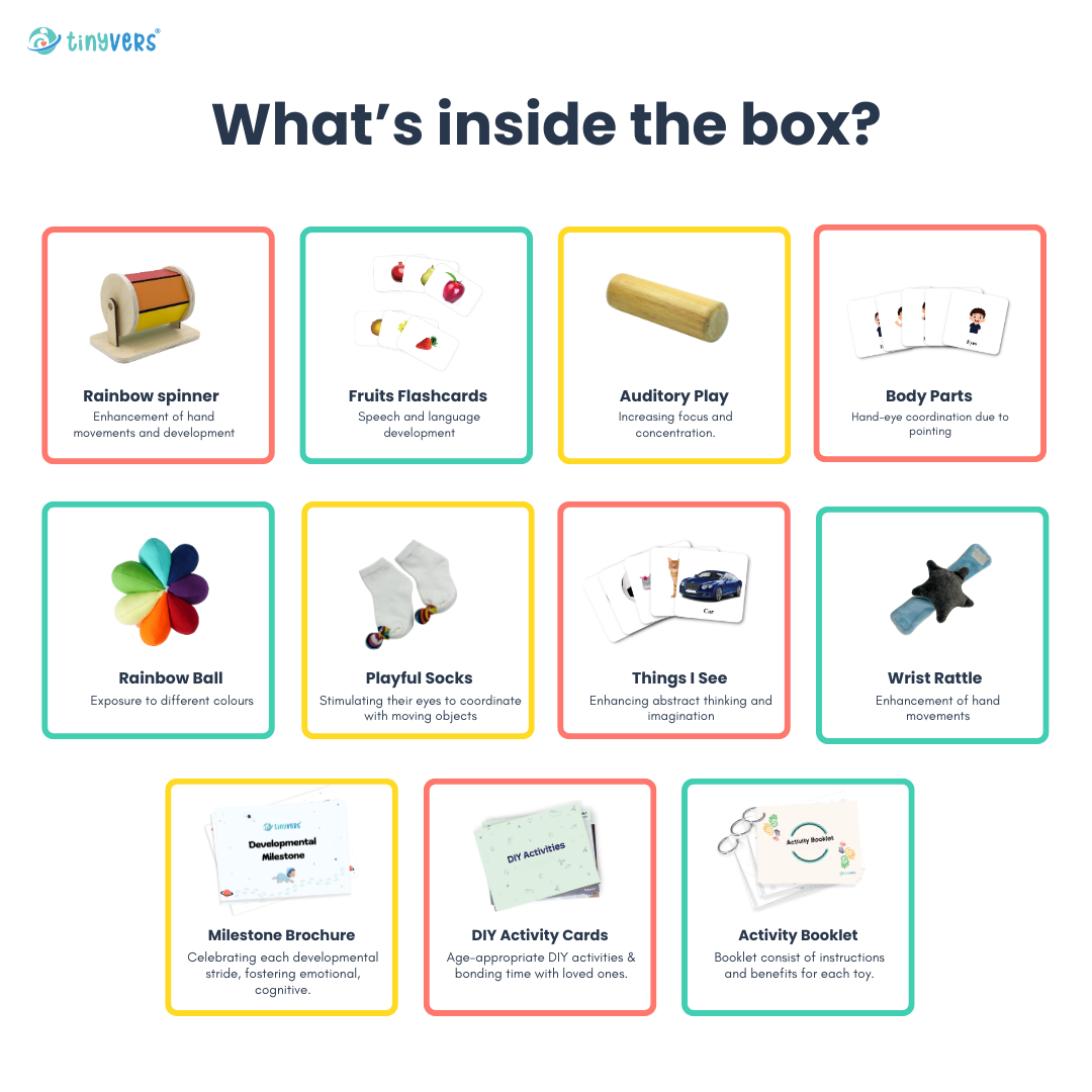 What's inside activity kit 3