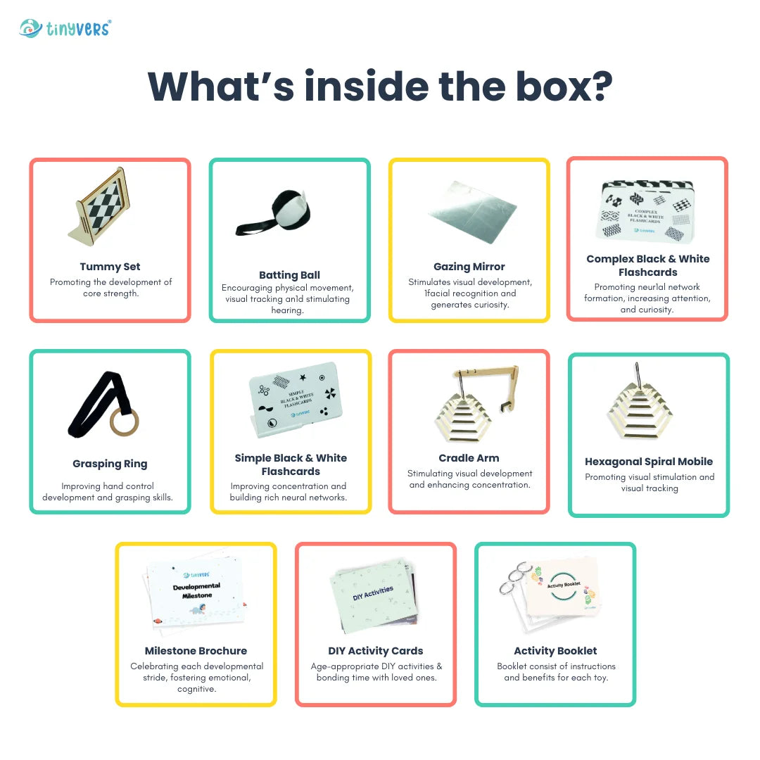 What's inside Activity Kit 1