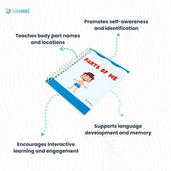 Parts of Me Book