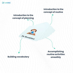 Routine learning cards