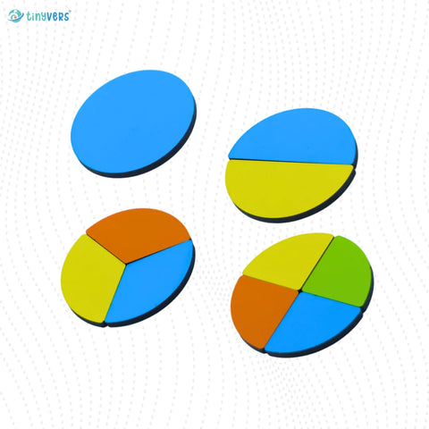 Fractions-Shapes, Circles