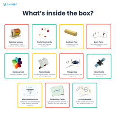 What's inside activity kit 3